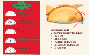 EmpanadasCode